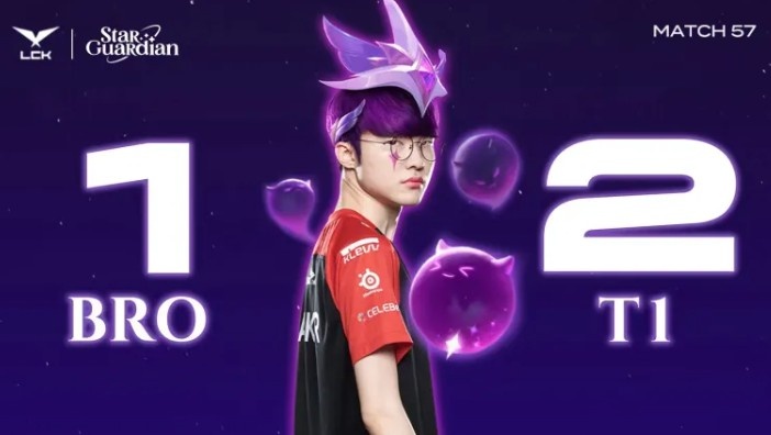 Faker：虽然Zeus选手确实值得拿到POG 但我个人认为我才是POG