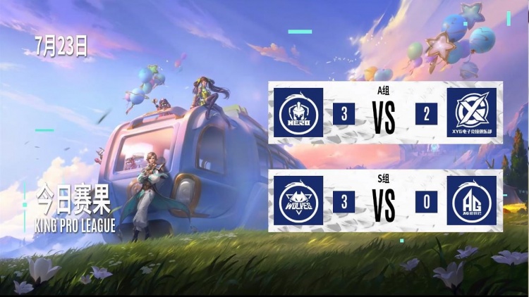 KPL今日赛果：南京Hero久竞 3:2 XYG 重庆狼队零封AG超玩会
