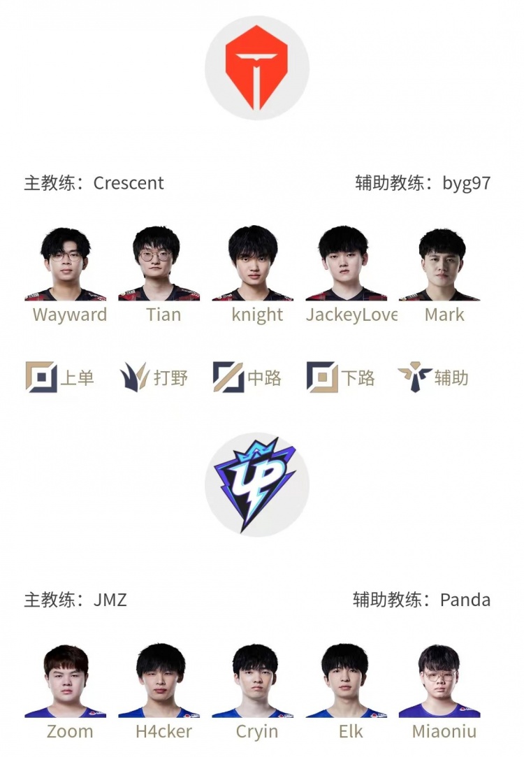 LPL明日首发:Wayward交手“老东西” COLD回归首发 山鸡战Theshy