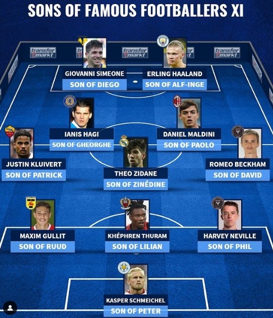 德转列足坛子承父业阵容:哈兰德、舒梅切尔领衔