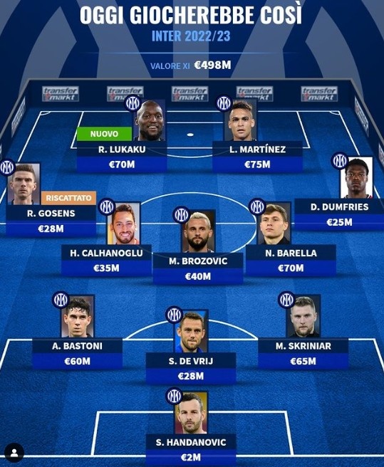 德转预测国米新赛季主力：卢卡库搭档劳塔罗，什克戈森斯在列