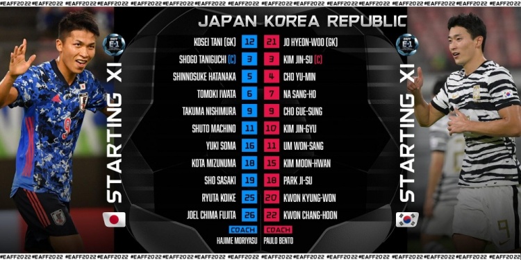 东亚杯男足争冠战 日本vs韩国首发:相马勇纪、朴志洙出战