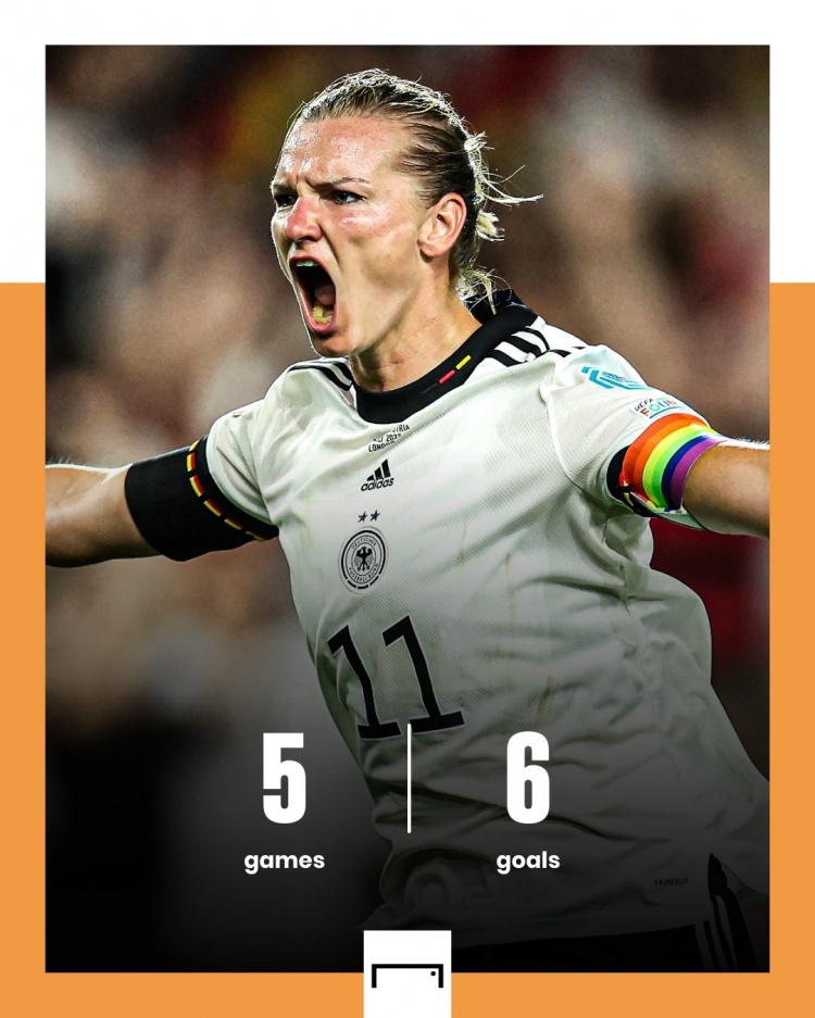 无解高空轰炸!德国女足老将波普欧洲杯5场6球,其中4个头球破门