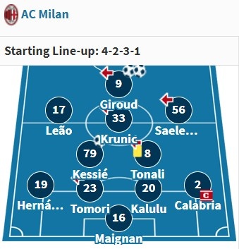 ?⚫罗森内里进!看好CDK吗?米兰中场怎么排?还买右边锋吗?