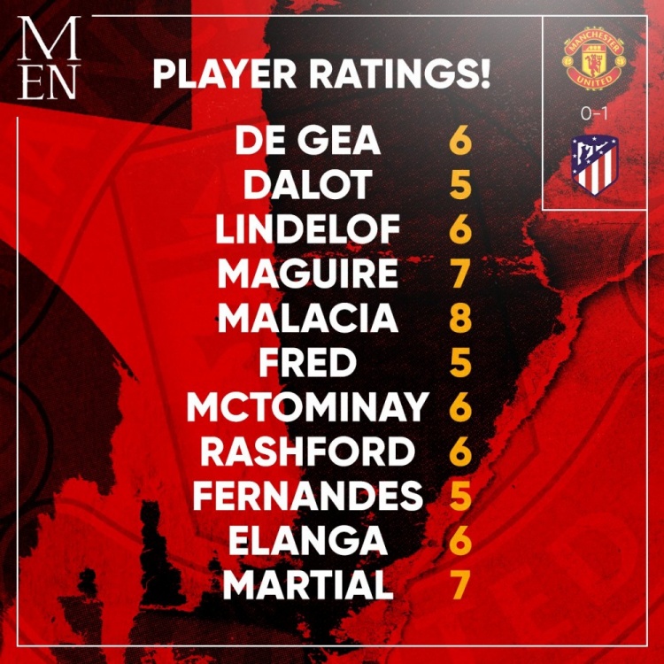 曼晚为曼联球员表现打分:马拉西亚8分,埃里克森7分弗雷德B费5分