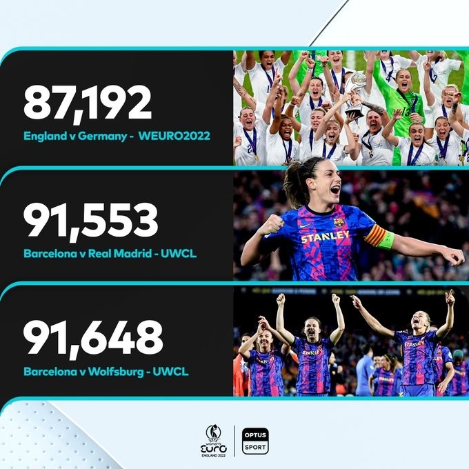 啥概念?2022欧洲球场观众人数最多的前3均是女足比赛:场均9万人