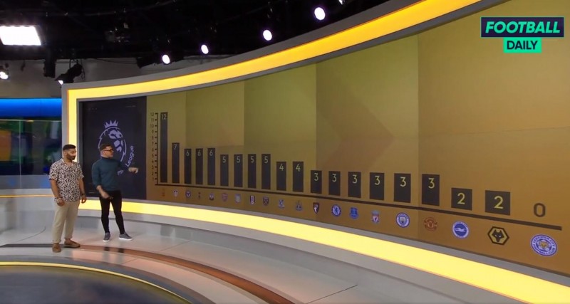 英超夏窗引援数量榜：诺丁汉森林12人居首，仅莱斯特城尚未签人