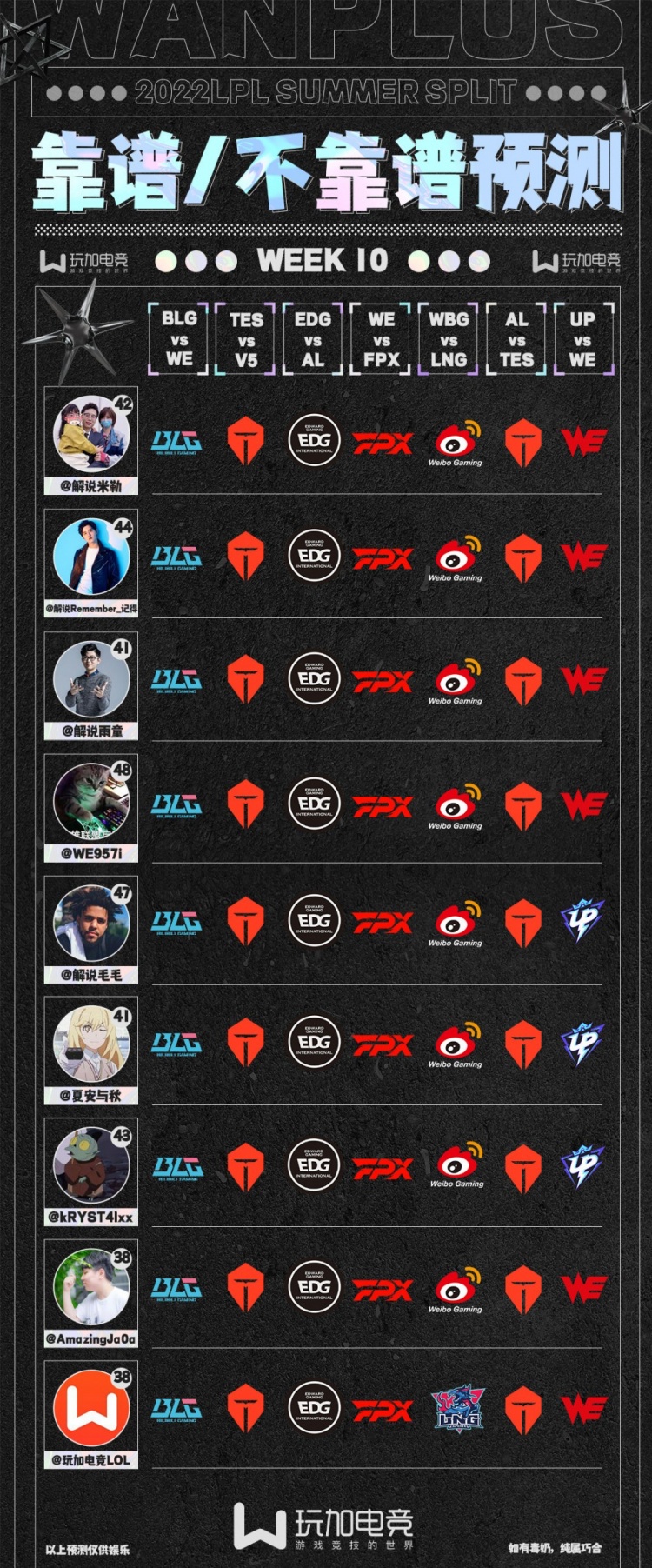 LPL第十周解说预测:全员一致看好TES击败V5