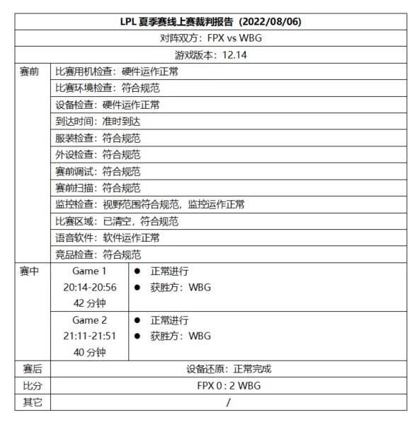 LPL裁判报告：iG.Zika、Ahn以不正当理由暂停比赛 予以处罚