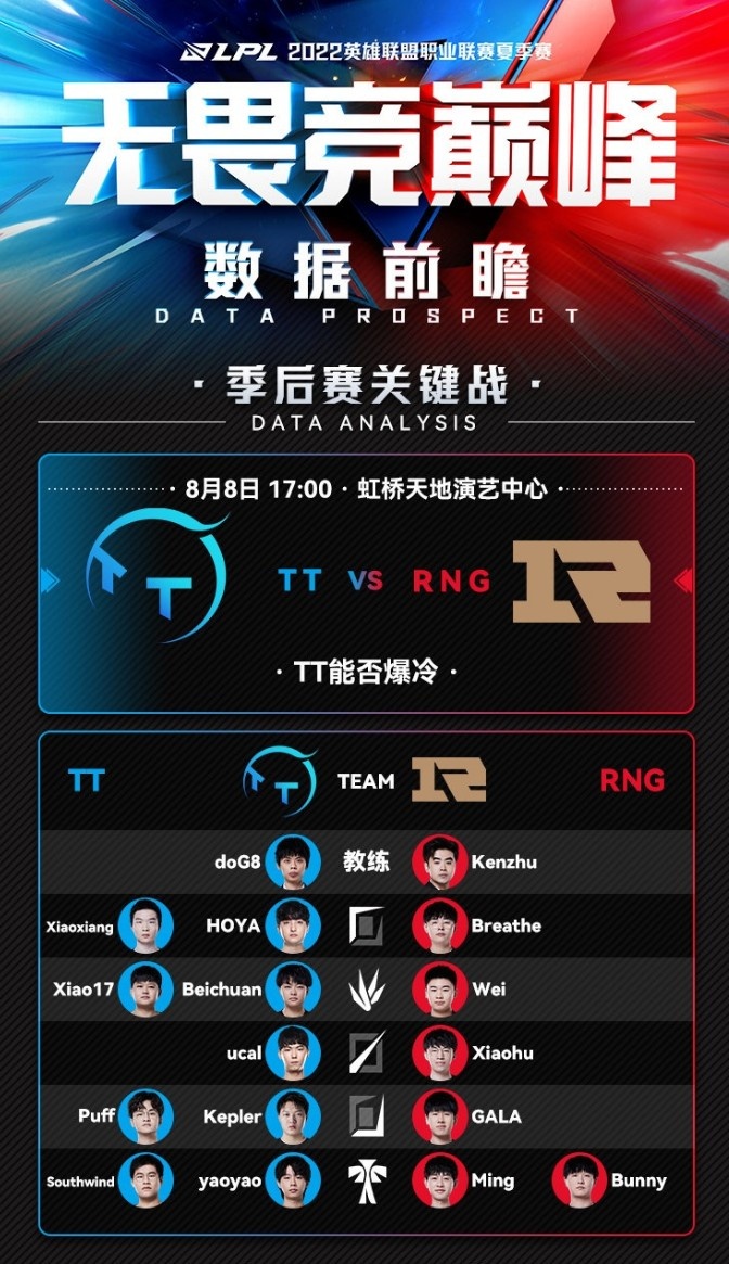 TT vs RNG数据前瞻：RNG更加激进而TT偏向运营