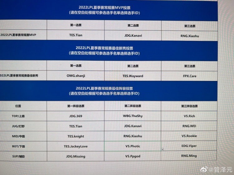 管泽元发布他的常规赛最佳阵容:369、天、Knight、阿水、Missing