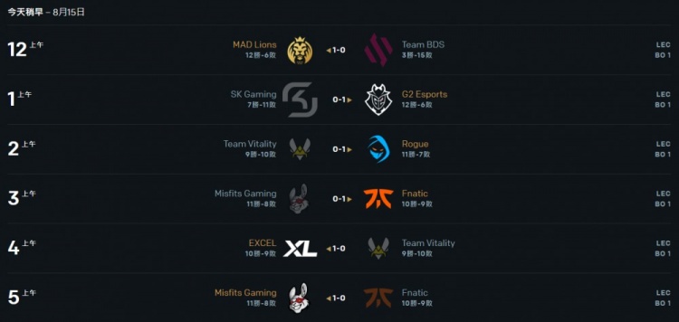 LEC常规赛收官战:银河战舰VIT四连败出局,FNC先胜后败进败者组