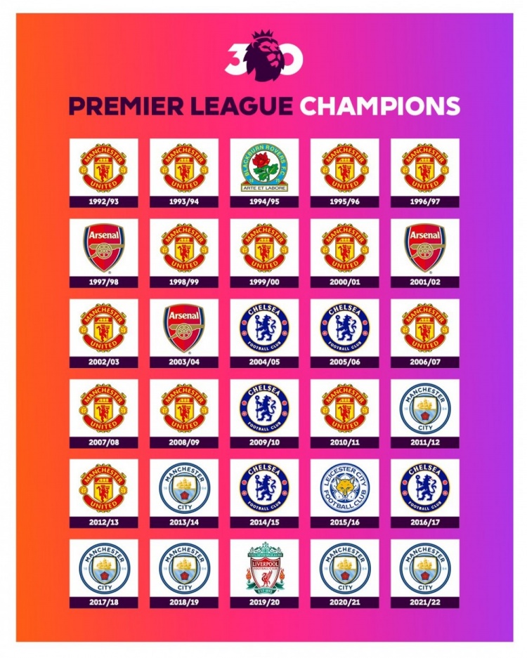 ?英超30年冠军一览,本赛季鹿死谁手?