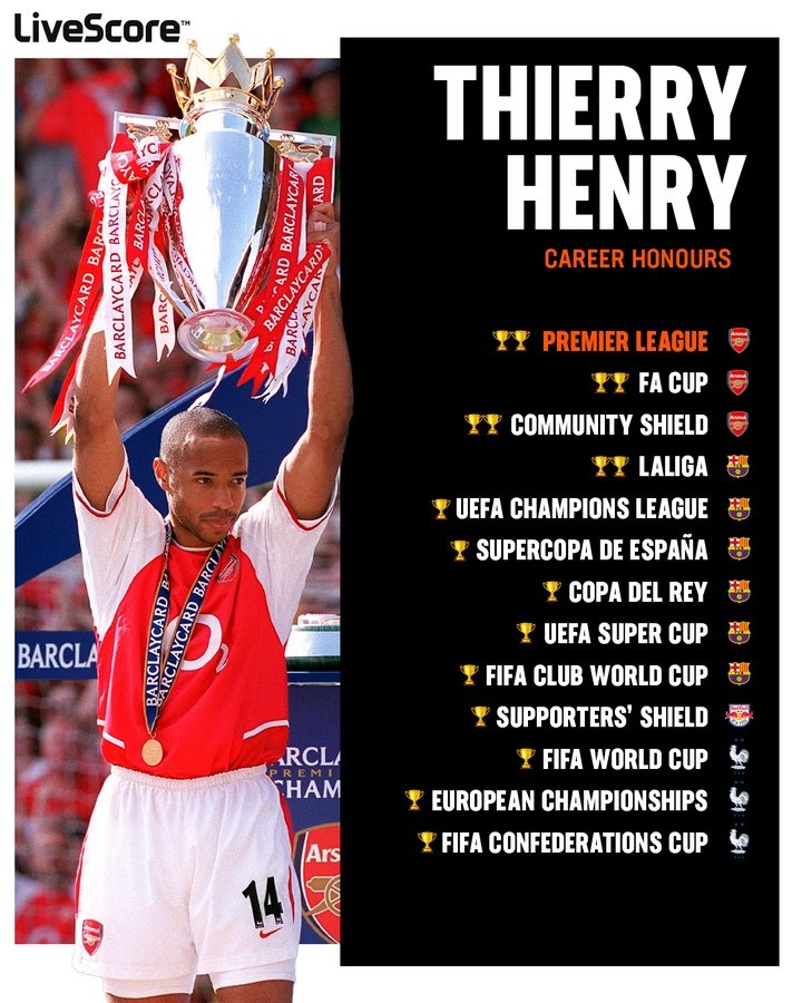 “枪王”亨利迎来45岁生日,枪手生涯出战376场228球103助?