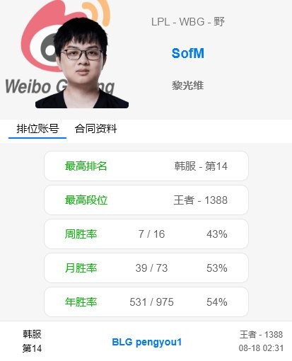 LNG要面对认真的SofM?SofM韩服ID改名:BLG.pengyou1(朋友)