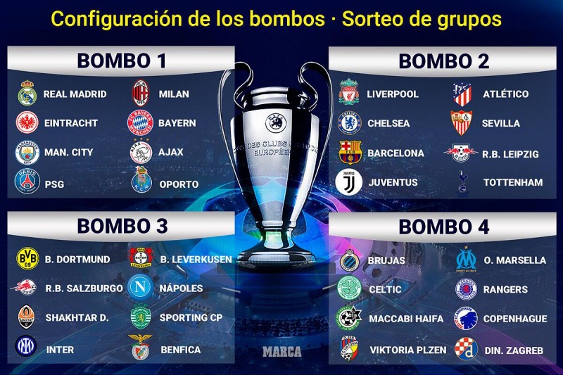 欧冠抽签前瞻:英超强势意甲蛰伏,多组“新仇旧恨”你pick谁?