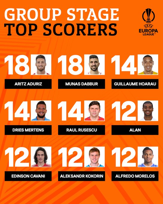 欧联杯小组赛历史射手榜:阿杜里斯18球居首,国足前锋阿兰第6