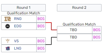 Doinb谈冒泡赛对阵:这次RNG肯定不一样 上次他们是太久没打比赛!
