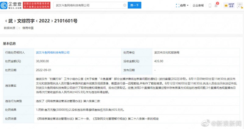 斗鱼部分主播涉嫌低俗表演 被罚3万并没收违法所得435.9元