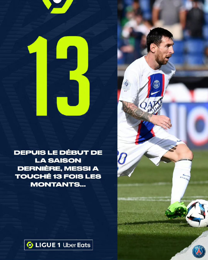 梅西法甲13次中柱多于进球数,法甲官博调侃:老倒霉蛋了