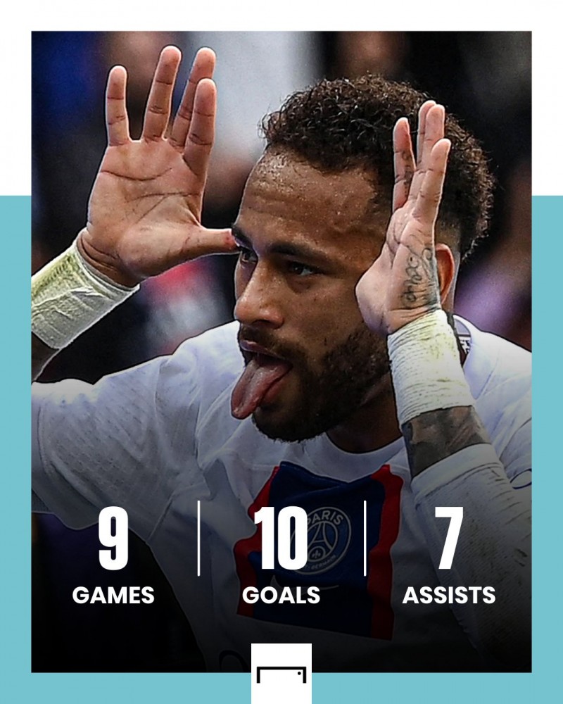 9场10球7助!詹俊:内马尔状态能否延续到世界杯啊?