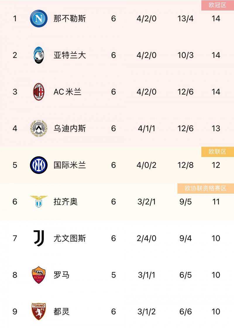 尤文遭联赛2连平,目前暂列意甲积分榜第7