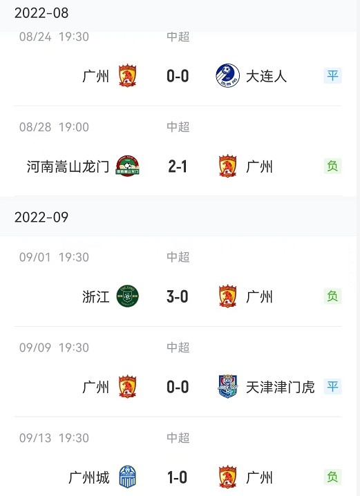 粤媒：广州队近5轮不胜仅进1球，郑智团队急需解决进攻问题