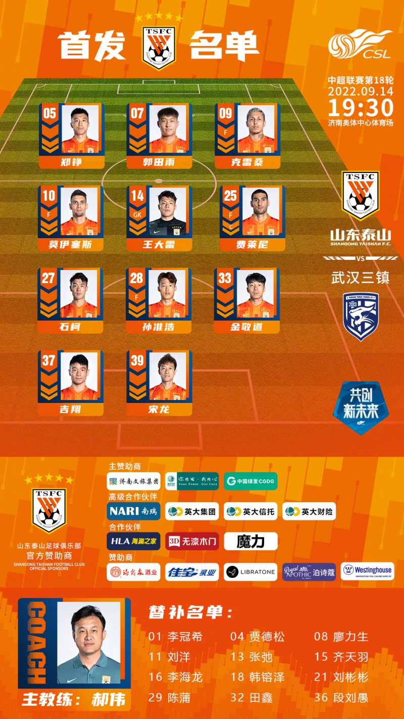 中超焦点战-泰山vs三镇首发:四外援PK单外援,郭田雨、何超出战