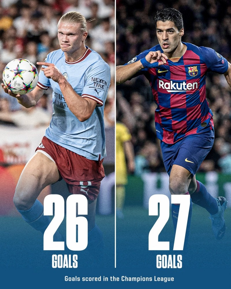 年少有为!哈兰德欧冠已打进26球,与苏亚雷斯仅差1球