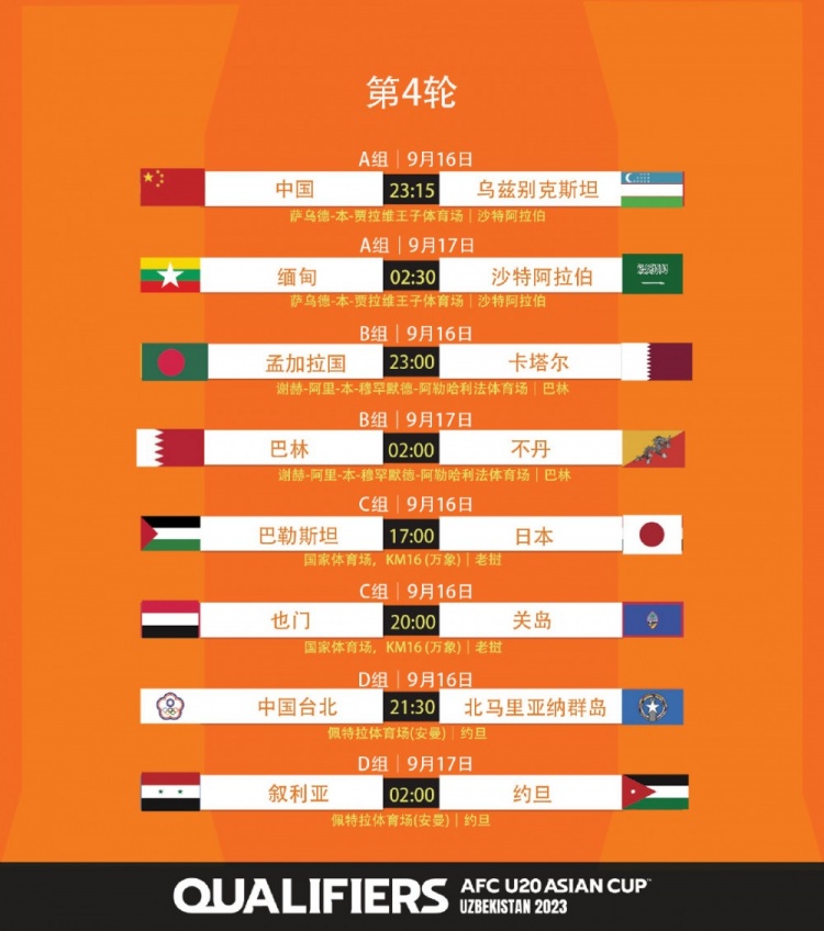 U19国青今晚23:15对阵乌兹别克斯坦，对手此前三战全胜