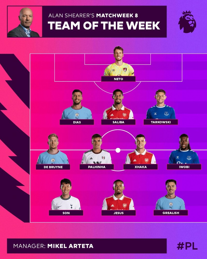 希勒评英超第8轮最佳阵容:德布劳内、孙兴慜、热苏斯在列