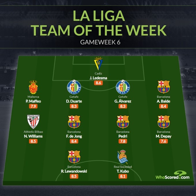 西甲第6轮最佳阵:莱万、德容领衔巴萨5将,久保建英在列