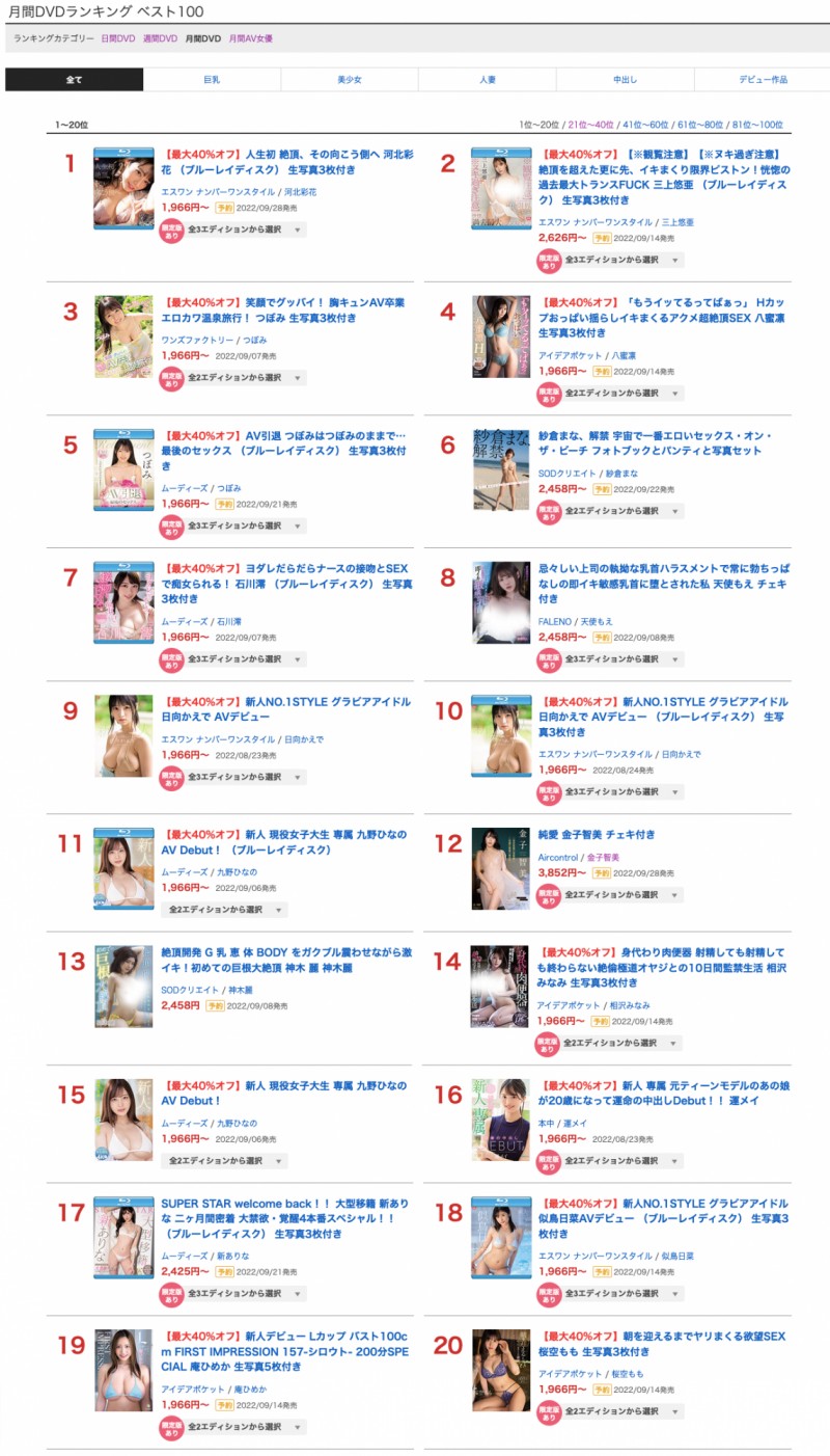 8月销售排行榜:这两位女优封神,她的稳定成长令人开心!