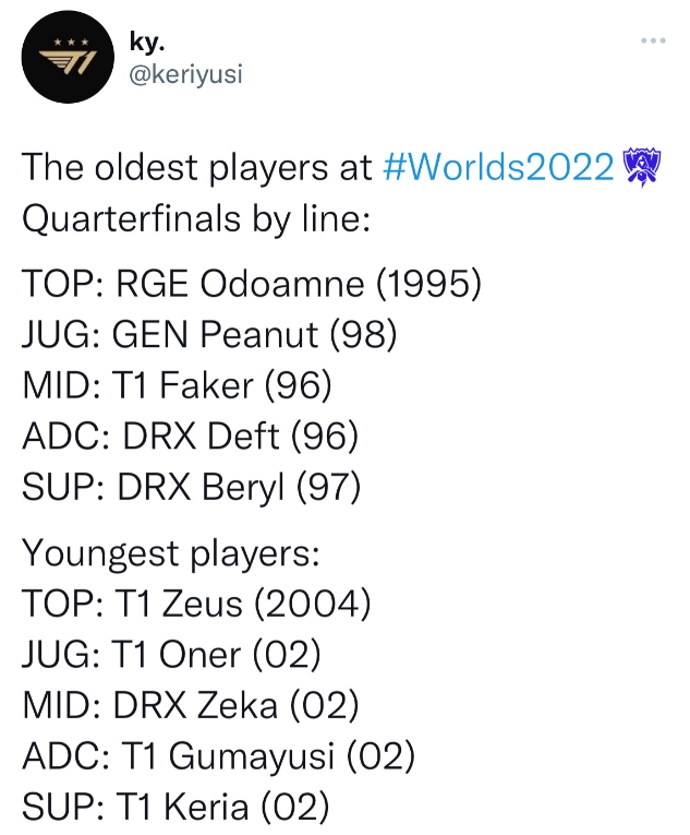 外媒统计S12年龄最大&最小选手：Zeus刚满18岁？T1五人全部上榜