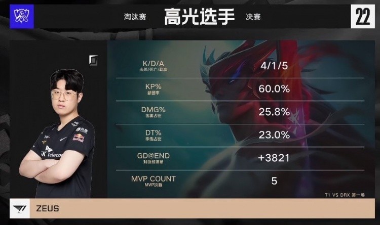 S12决赛T1 vs DRX第一局高光时刻：T1攻势如潮