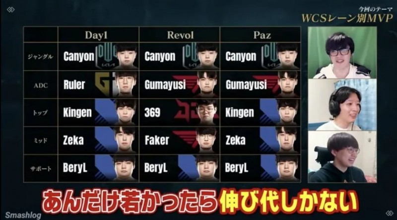 日本赛区解说、前职业选手评世界赛各位置MVP：LPL赛区仅369入选