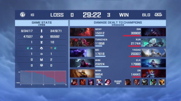 德杯八强赛IGvsBLG 第三局高光:Bin天上魔主降临 Yagao巨像登场