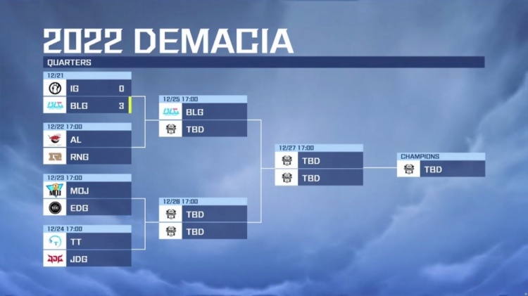 德杯今日赛果:BLG横扫iG晋级 明日AL交手RNG