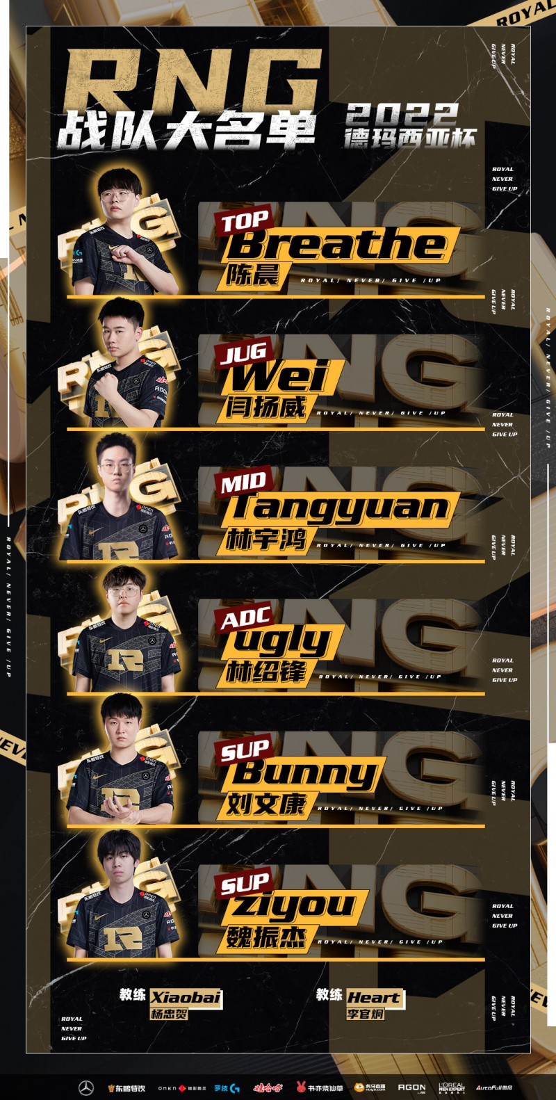 RNG德杯大名单:Breathe与Wei携手新人中下辅出征