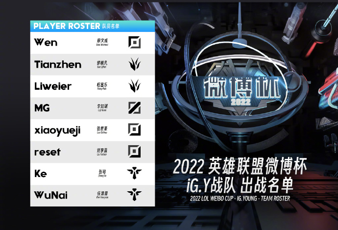 iG官宣微博杯参赛大名单:打野Tianzhen暂时回归,自由人Ke加盟