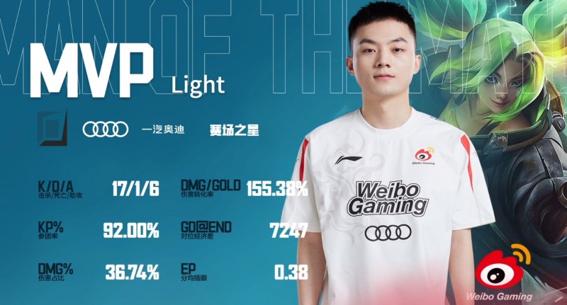 我成大腿了!如何评价WBG.Light今晚的表现?