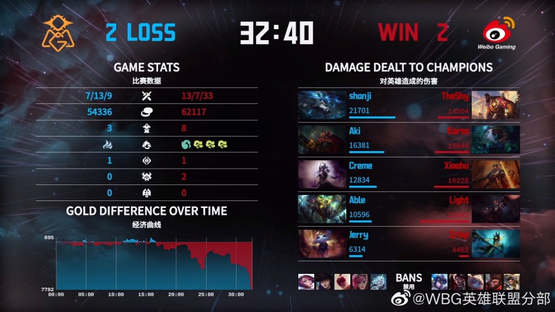 WBG官博粉丝热议:程璐玩得好极限 是对的五个人