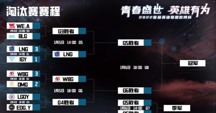 微博杯淘汰赛明日赛程：BLG小试牛刀！