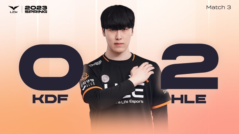 LCK今日赛果:HLE横扫KDF BRO击败NS