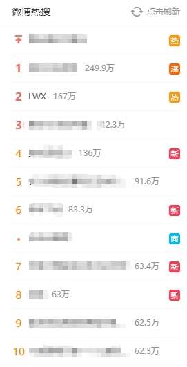 果不其然!争议风波后词条“LWX”登上微博热搜第二