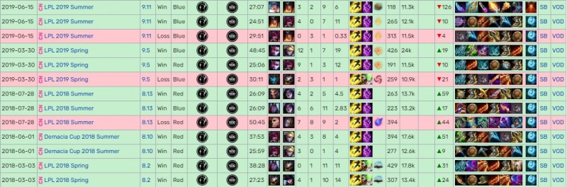 天生赢家!JackeyLove出道以来从未在常规赛输给EDG