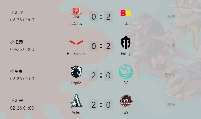 利马Major B组第七轮:Aster全取两分 Knights早早确定淘汰