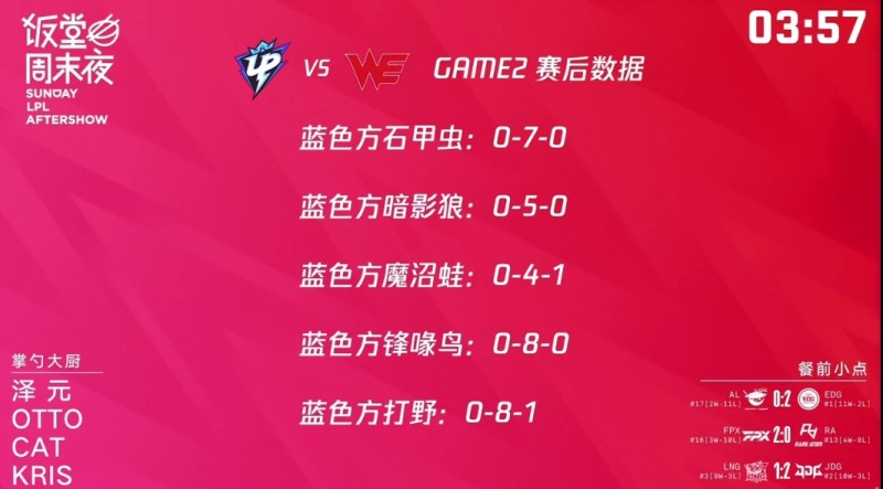 饭堂周末夜餐前小点WE对阵UP:Ning赛后数据0-8-1