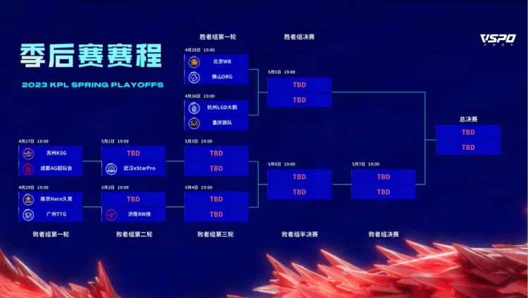 KPL官方：春季赛季后赛线下观赛门票4月25日中午12:00正式开售！