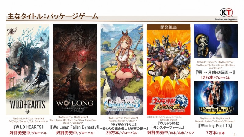 光荣去年大赚20亿元!明年将推出500万销量级的新IP